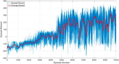 Reinforcement learning for path planning of free-floating space robotic manipulator with collision avoidance and observation noise